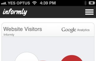 Mobile app showing visitors today vs yesterday