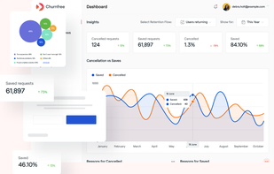 Real Time Analytics Dashboard