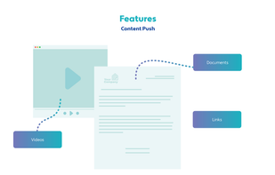 Content Push