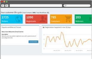 Firecart - Dashboard