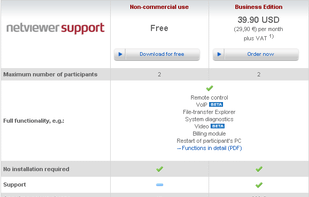 Netviewer Support was available in two different editions