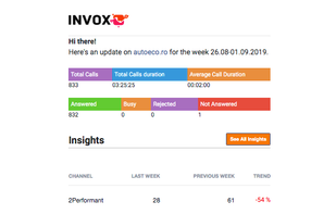INVOX Call Tracking screenshot 1
