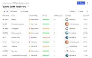 Create inventories of equipment, spare parts, office supplies, and more