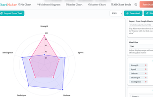 radar chart maker