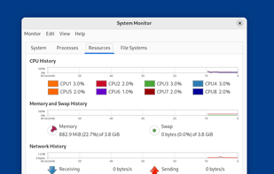 A screenshot of mate-system-monitor running on Fedora 37. 