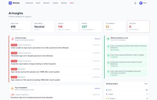See sentiment trends, mention volume, and source breakdown at a glance. Track critical issues and what customers love most.