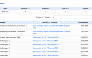 Proposals dashboard keeps track of the received Proposals 