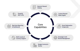 RewardX screenshot 1