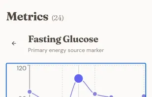 Vital metrics extracted from lab exam PDFs and tracked over time