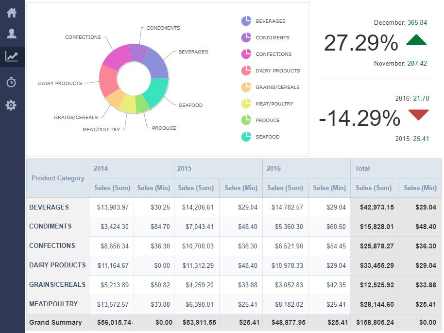 scriptcase chart value no decimal