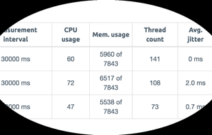 WebRTC bridge metrics