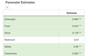 Colorful regression results