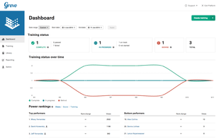 The primary admin dashboard view
