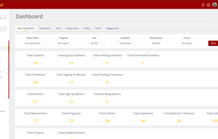 Dashboard shows you Information about Institution and more