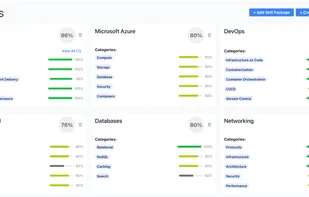Organise Skills by Technology Stack
Track skills across AWS, Azure, DevOps, and 50+ other packages. Rate proficiency with colour-coded progress bars.