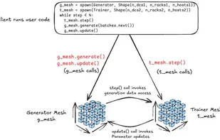 PyTorch Monarch screenshot 1