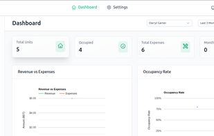 The LeaseDirector dashboard gives landlords a clear overview of leases, Occupancy, Revenue vs Expenses and  activity, all in one intuitive interface.