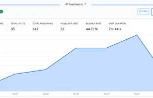 Fluent Analytics screenshot 1