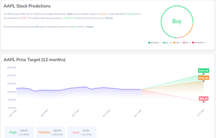 Unique stock data example