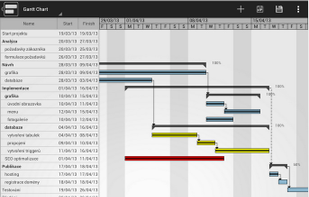 ganttman screenshot 1