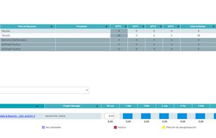 TALAIA OpenPPM screenshot 3