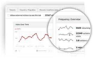 Clustrmaps screenshot 1