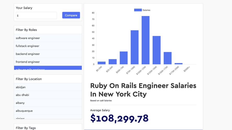 Levels.fyi Alternatives and Similar Sites & Apps AlternativeTo