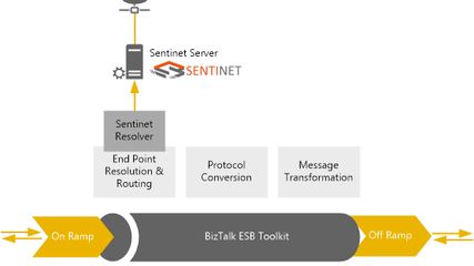 Sentinet: API Management and SOA Governance for enterprises and ...