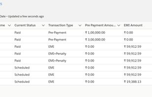 LoansNeo customizes workflows, provides pre-built support for receivables, risk-scoring, audit trails, ready-to-use reporting, and MIS along with intelligent insights for underwriting and decision making. 

 