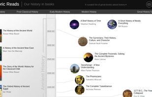 Historic Reads screenshot 1