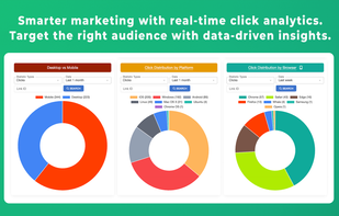 Vivoldi analytics dashboard with real-time click distribution charts by device, platform, and browser.