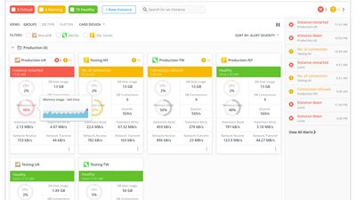 Dashboard - get summary in one place