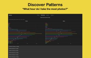 Albumly - Photo Organizer screenshot 2