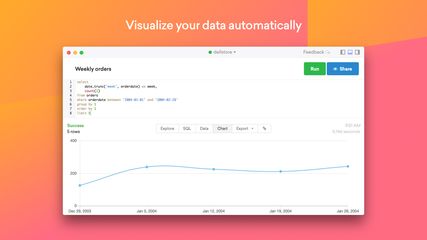 PopSQL: Modern SQL editor for teams that lets | AlternativeTo