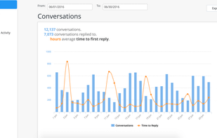 Example of time to first reply report in Respond