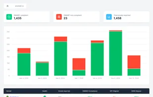 Dmarceye screenshot 1