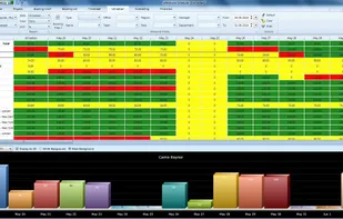 Software to Schedule Resources - Utilization Report