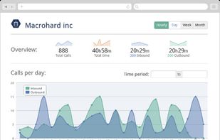 Callinize screenshot 1