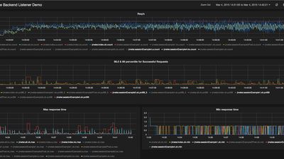 apache jmeter alternative