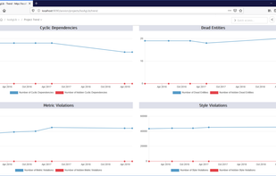 Axivion Suite screenshot 1