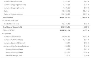 Profit & Loss Report in QuickBooks Online with Customized Account Mapping through SellerZen
