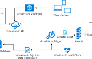 VirtualMetric screenshot 1