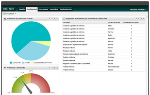 Customize your dashboard
