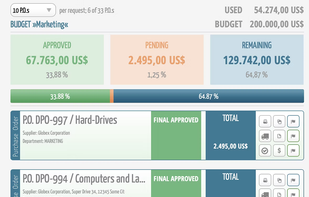 Budget Management & Pre-Spend Visibility: Real-time overview of budgets and the financial impact of purchase requests before approval.