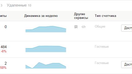 Yandex.Metrica screenshot 1
