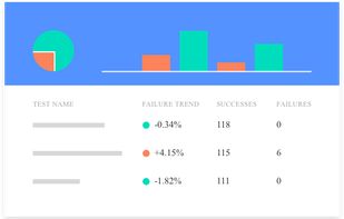 IBM API Connect Test and Monitor screenshot 3