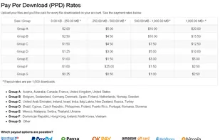 PPD Rewards / Affiliate Program