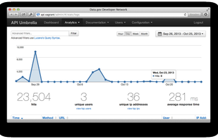 View Analytics