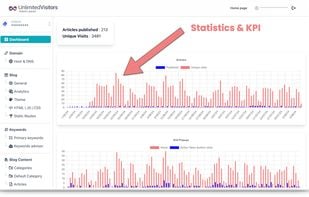 UnlimitedVisitors.io screenshot 1