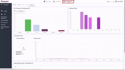 Measure team success
Analyze detailed key performance indicators (KPIs) about each process performance. See metrics that matter the most to you. HubnSub helps you execute your process perfectly every time and maintain high-quality service.